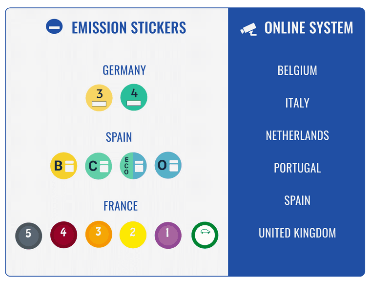 Low emission zones - stickers