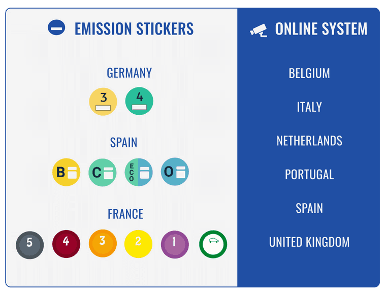 Low emission zones - stickers