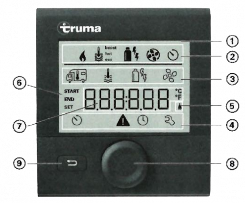 Truma CP Plus