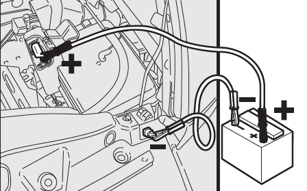 A step-by-step guide showing the jump-starting procedure for a Fiat Ducato, with jumper cables attached to the battery terminals