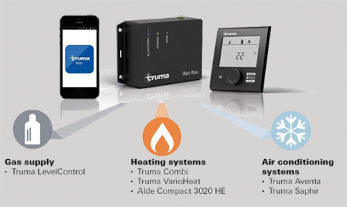 Connection with many compatible units Level Controls